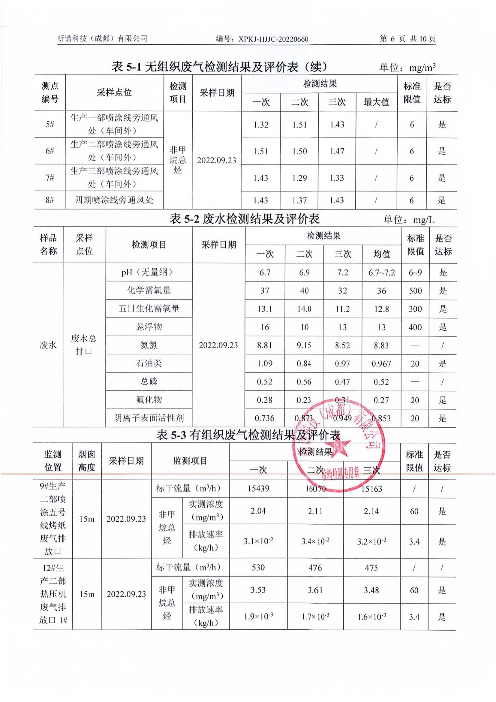 2022年9月废气 废水_07.jpg