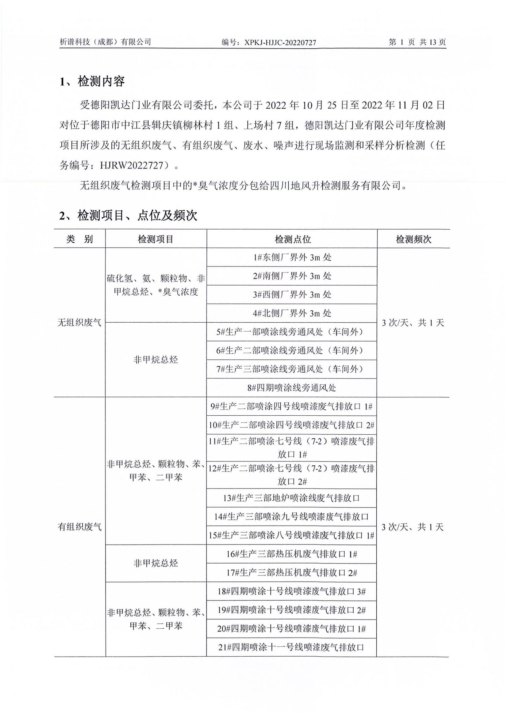 2022年10月废气 废水 噪声_02.jpg