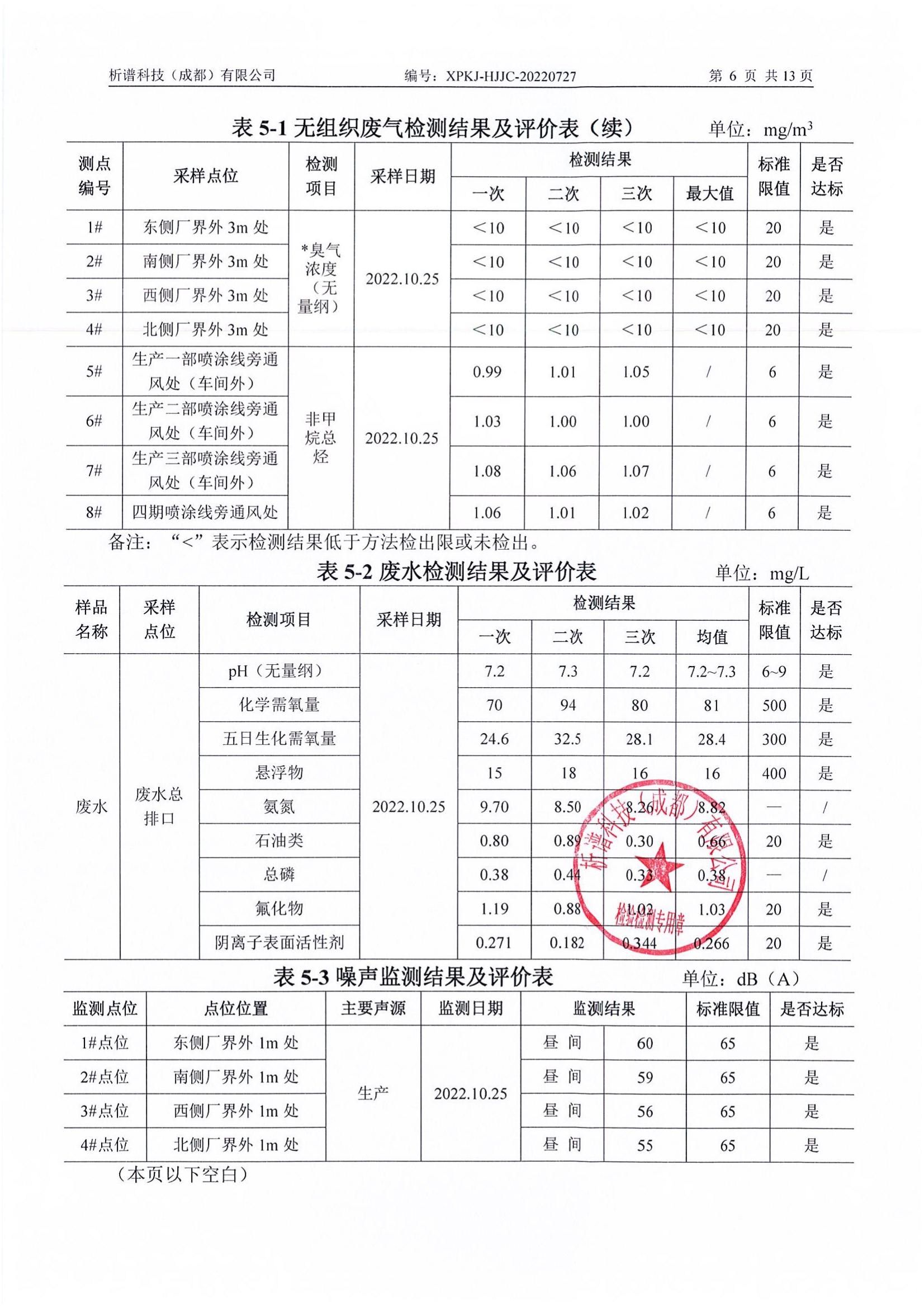 2022年10月废气 废水 噪声_07.jpg
