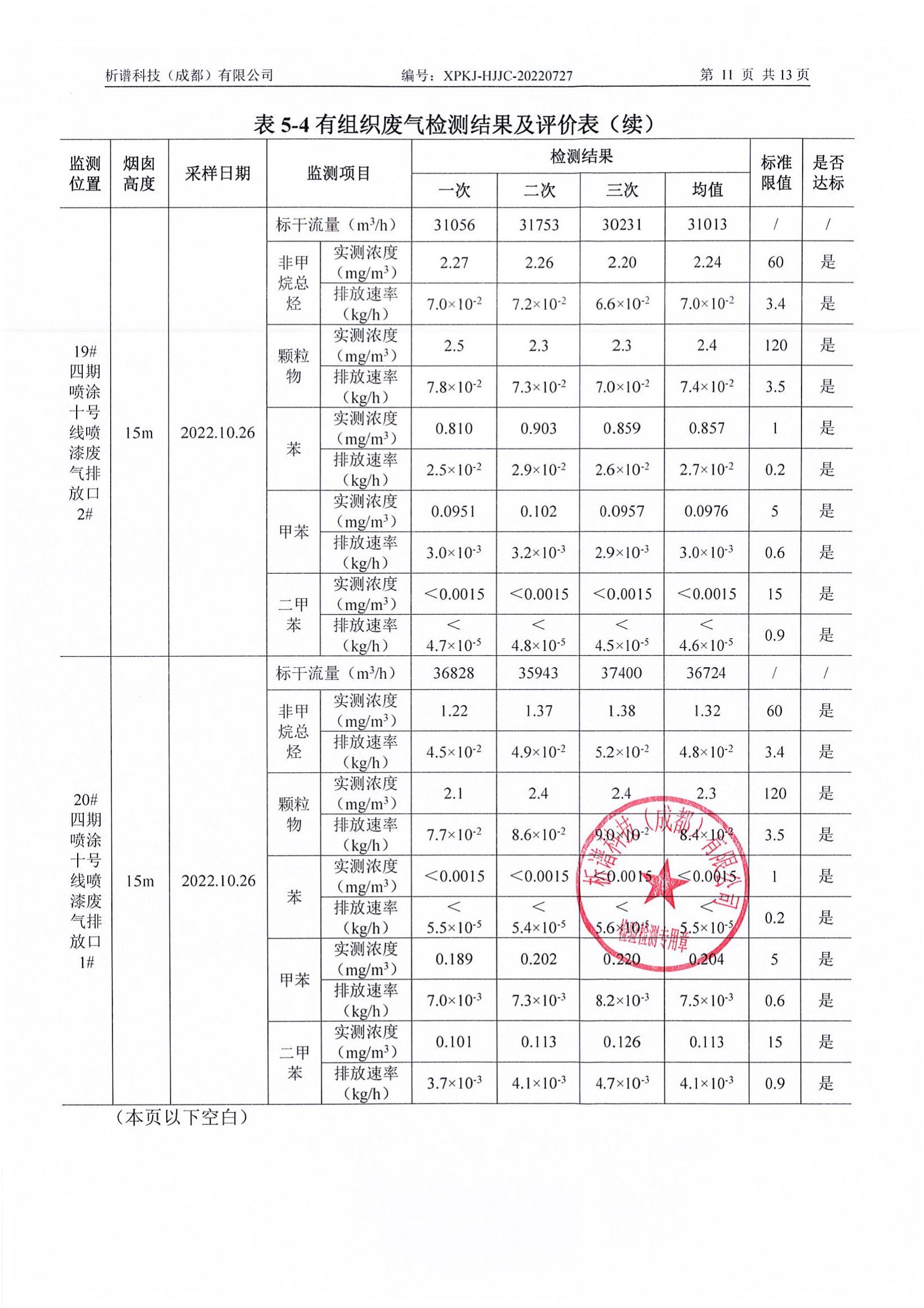 2022年10月废气 废水 噪声_12.jpg